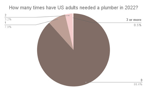 美国水管统计数字